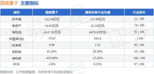 國(guó)盾量子周跌超10%，主力資金凈流出1.67億元，量子計(jì)算賽道短期承壓