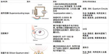 谷歌、英特爾、微軟紛紛下海 量子計(jì)算技術(shù)的現(xiàn)狀與未來(lái)服務(wù)前景