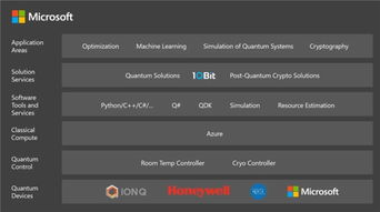微軟發(fā)布Azure Quantum 開(kāi)啟全棧式量子計(jì)算開(kāi)放云生態(tài)新紀(jì)元