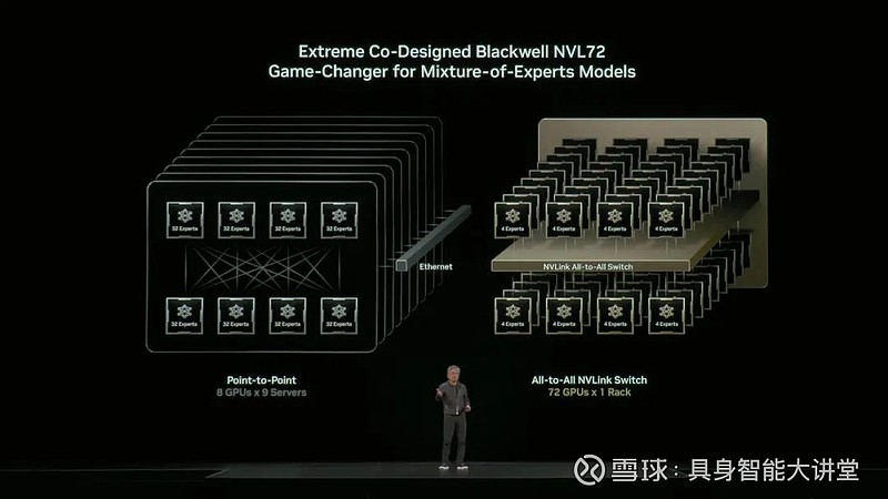黃仁勛GTC 2025 虛擬超級(jí)GPU、物理AI與機(jī)器人、量子計(jì)算服務(wù)與AI工廠的戰(zhàn)略全景