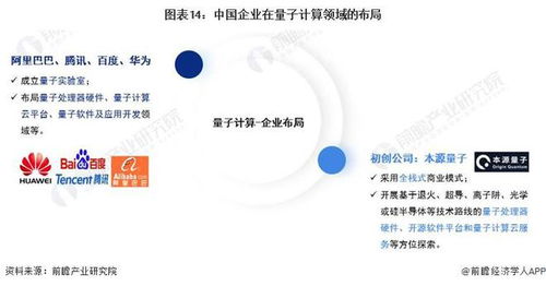 量子計(jì)算市場(chǎng)加速商業(yè)化 十年CAGR達(dá)37.7%，2033年收入有望突破280億美元